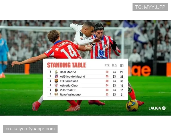 巴萨西甲争冠主动权变化，球队领先优势受到考验，赛季走势面临阶段性调整