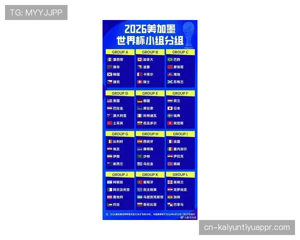2026世界杯48队12个小组赛制规则及32强淘汰赛规则详解