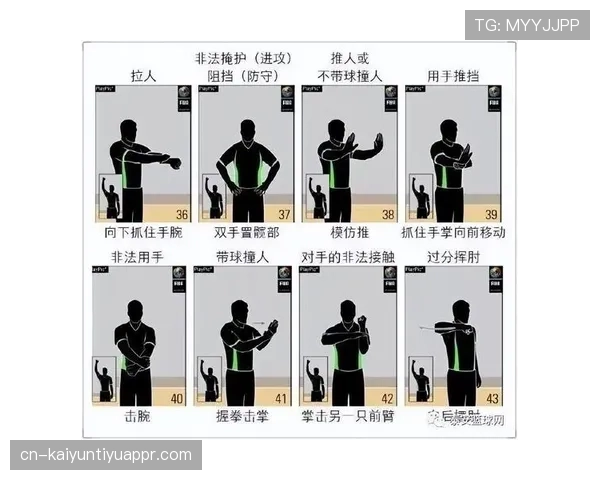篮球规则解析：推人犯规的具体判定标准
