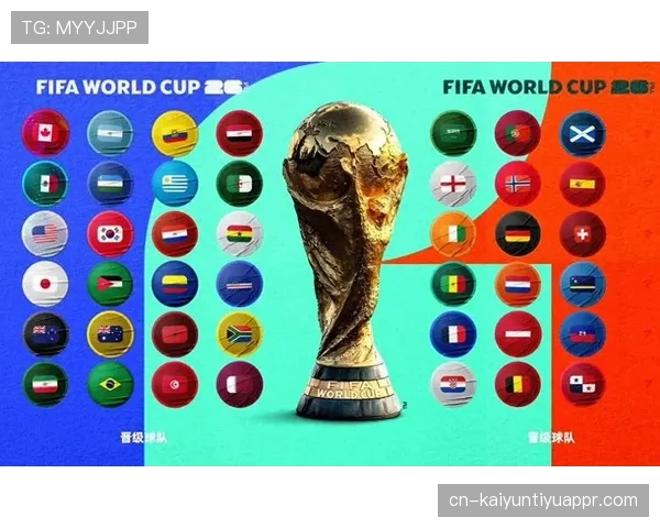 2026世界杯48支球队分12个小组每组4队的赛制如何规定