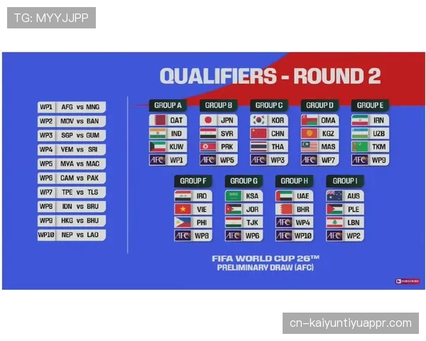 2026世界杯48队分12个小组赛制如何规定
