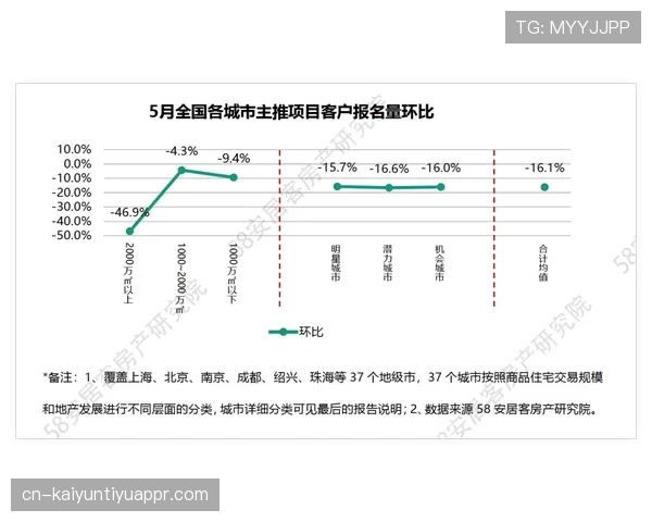 马丁内斯防线位置前移与韦尔霍斯特防区覆盖的分化机制